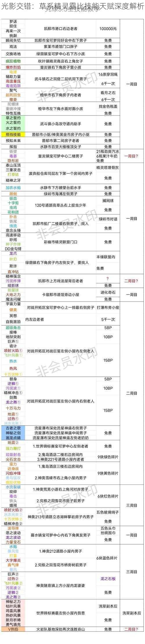 光影交错：草系精灵露比技能天赋深度解析