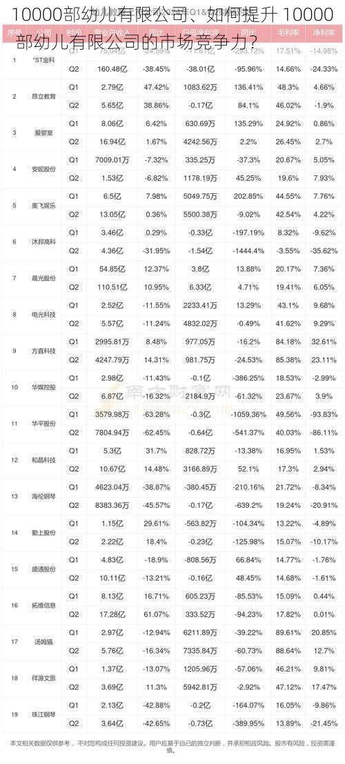 10000部幼儿有限公司、如何提升 10000 部幼儿有限公司的市场竞争力？