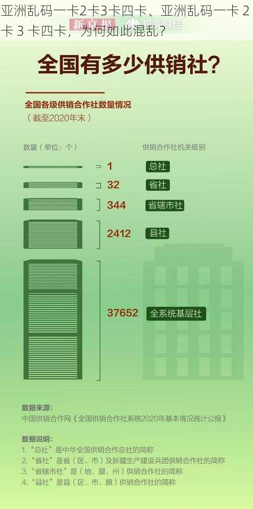 亚洲乱码一卡2卡3卡四卡、亚洲乱码一卡 2 卡 3 卡四卡，为何如此混乱？