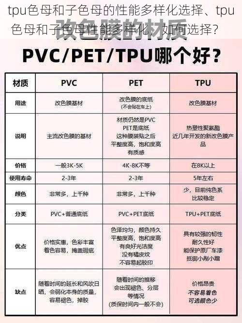 tpu色母和子色母的性能多样化选择、tpu 色母和子色母性能多样化，如何选择？