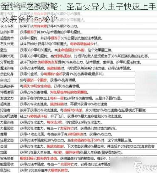 金铲铲之战攻略：圣盾变异大虫子快速上手及装备搭配秘籍