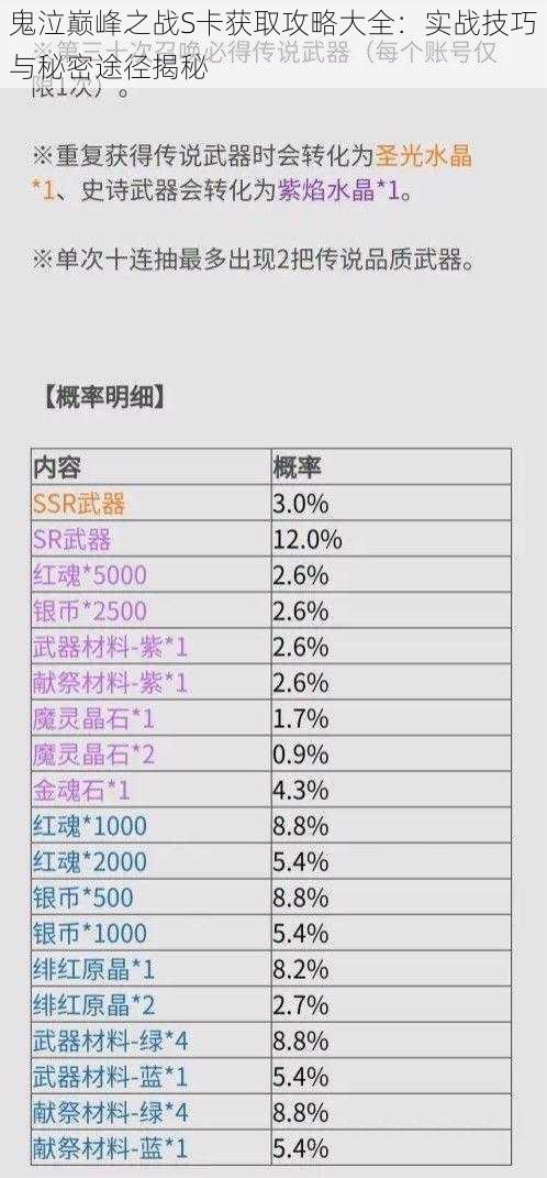 鬼泣巅峰之战S卡获取攻略大全：实战技巧与秘密途径揭秘