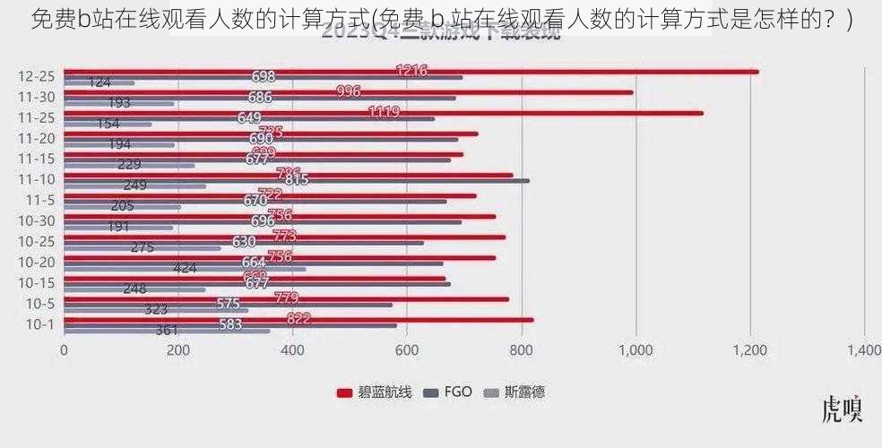 免费b站在线观看人数的计算方式(免费 b 站在线观看人数的计算方式是怎样的？)