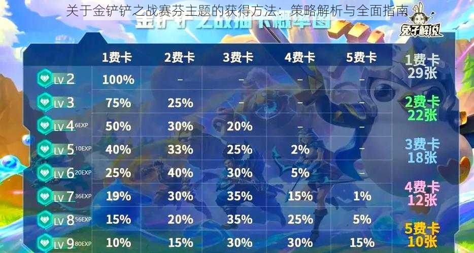 关于金铲铲之战赛芬主题的获得方法：策略解析与全面指南