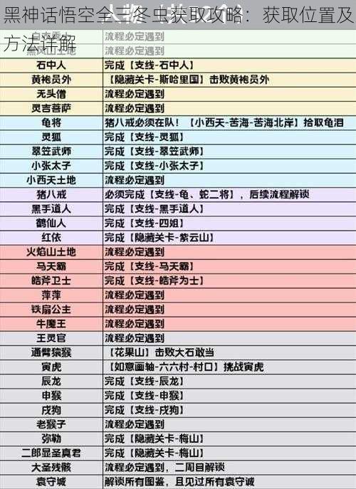 黑神话悟空全三冬虫获取攻略：获取位置及方法详解