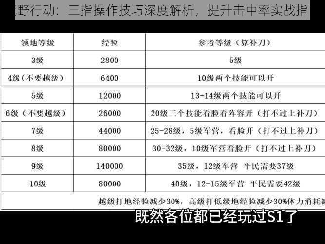 荒野行动：三指操作技巧深度解析，提升击中率实战指南