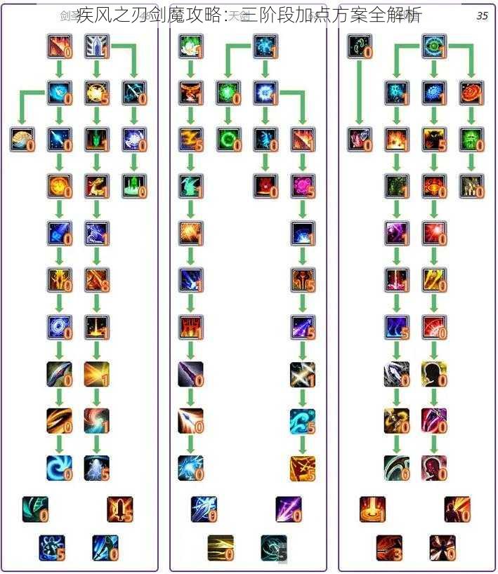 疾风之刃剑魔攻略：三阶段加点方案全解析