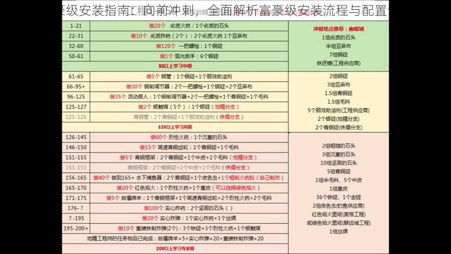 富豪级安装指南：向前冲刺，全面解析富豪级安装流程与配置说明