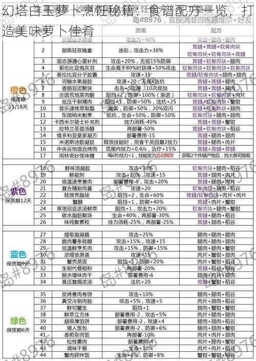 幻塔白玉萝卜烹饪秘籍：食谱配方一览，打造美味萝卜佳肴