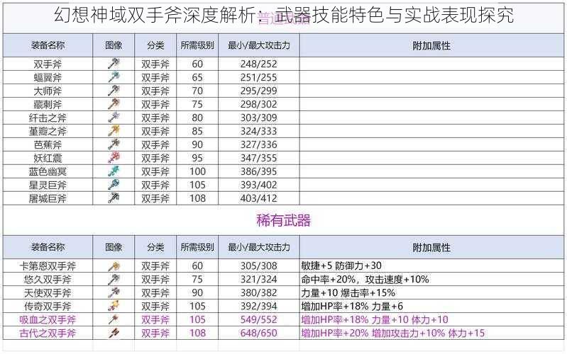 幻想神域双手斧深度解析：武器技能特色与实战表现探究