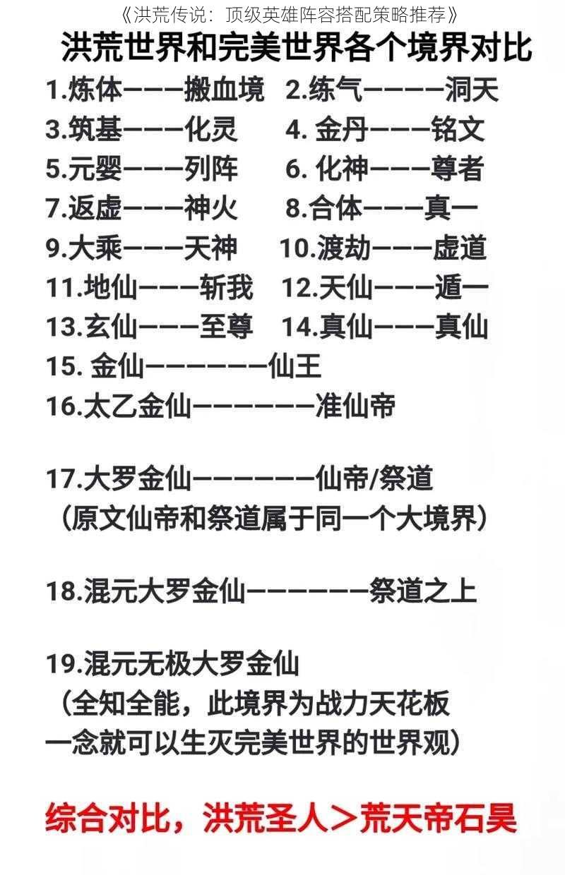 《洪荒传说：顶级英雄阵容搭配策略推荐》