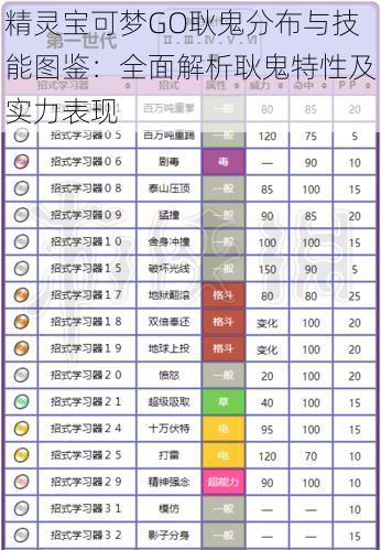 精灵宝可梦GO耿鬼分布与技能图鉴：全面解析耿鬼特性及实力表现