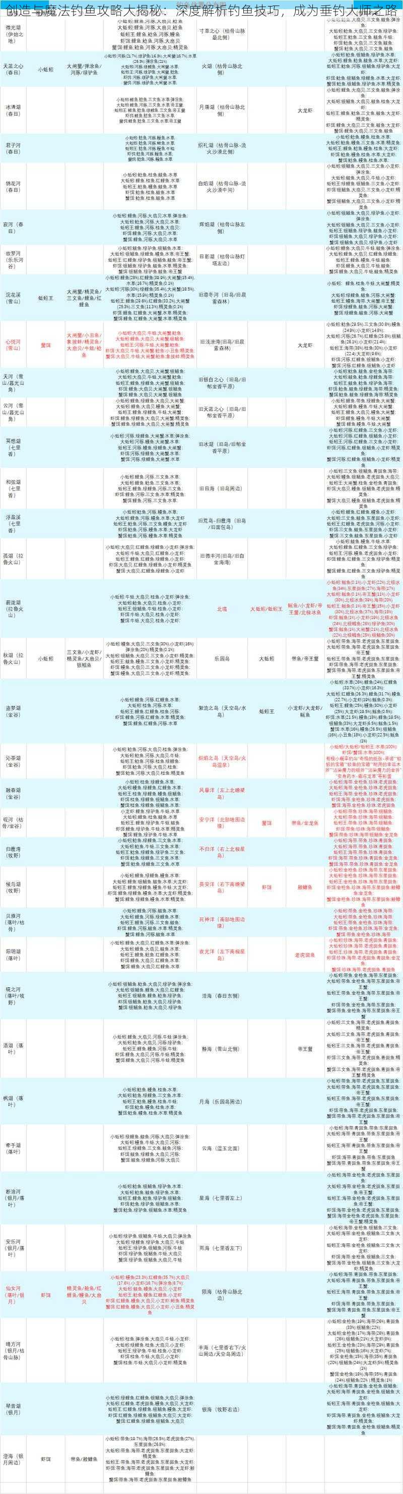 创造与魔法钓鱼攻略大揭秘：深度解析钓鱼技巧，成为垂钓大师之路