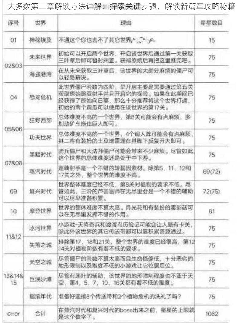 大多数第二章解锁方法详解：探索关键步骤，解锁新篇章攻略秘籍