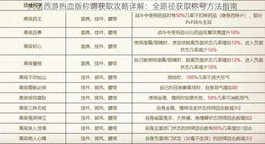 大话西游热血版称谓获取攻略详解：全路径获取称号方法指南