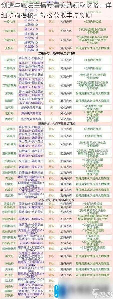 创造与魔法主播专属奖励领取攻略：详细步骤揭秘，轻松获取丰厚奖励