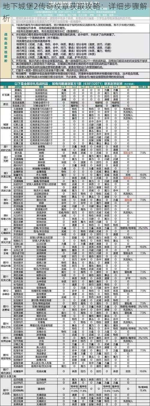 地下城堡2传奇纹章获取攻略：详细步骤解析