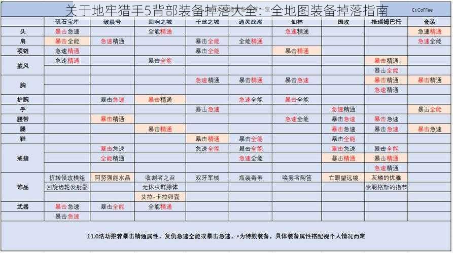 关于地牢猎手5背部装备掉落大全：全地图装备掉落指南