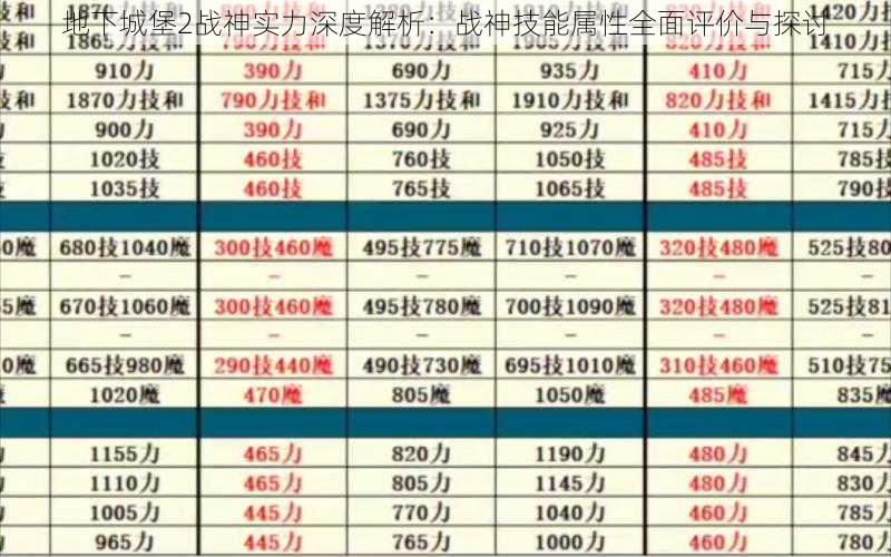 地下城堡2战神实力深度解析：战神技能属性全面评价与探讨