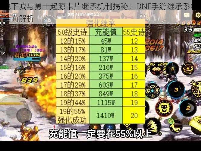 地下城与勇士起源卡片继承机制揭秘：DNF手游继承系统全面解析