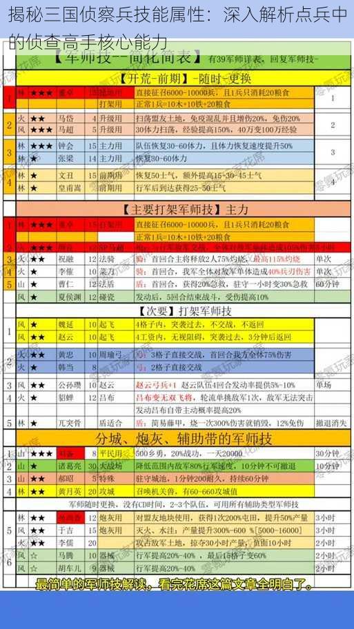 揭秘三国侦察兵技能属性：深入解析点兵中的侦查高手核心能力