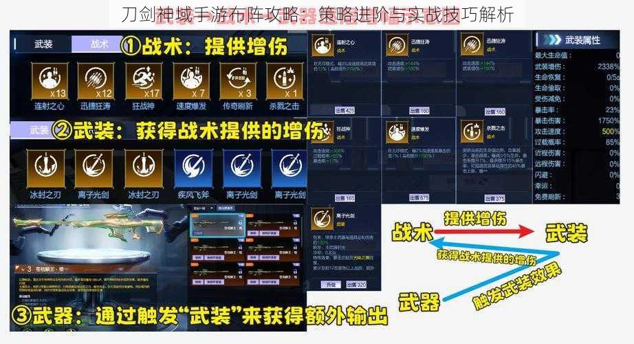 刀剑神域手游布阵攻略：策略进阶与实战技巧解析