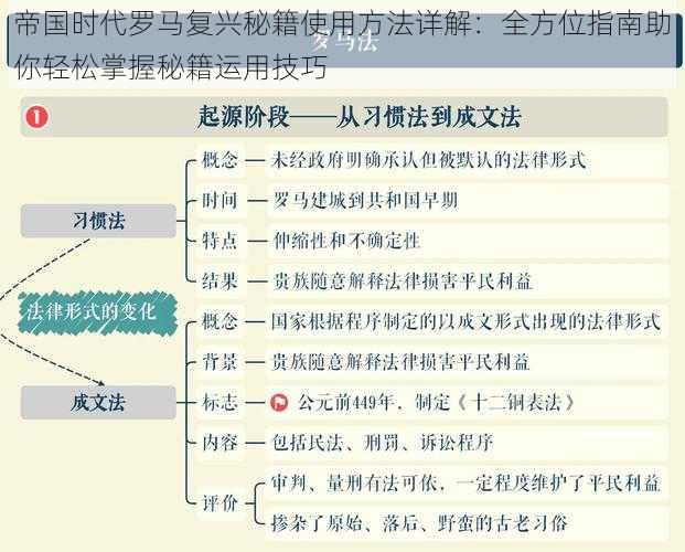 帝国时代罗马复兴秘籍使用方法详解：全方位指南助你轻松掌握秘籍运用技巧