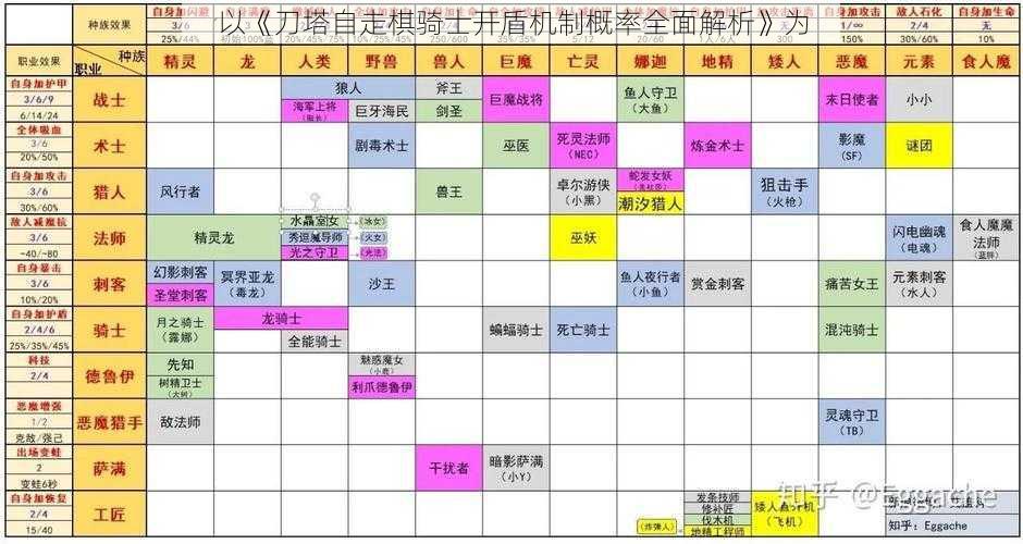 以《刀塔自走棋骑士开盾机制概率全面解析》为