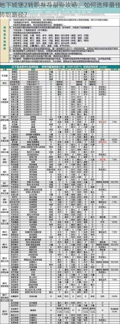 地下城堡2转职推荐最新攻略：如何选择最佳转职路径？