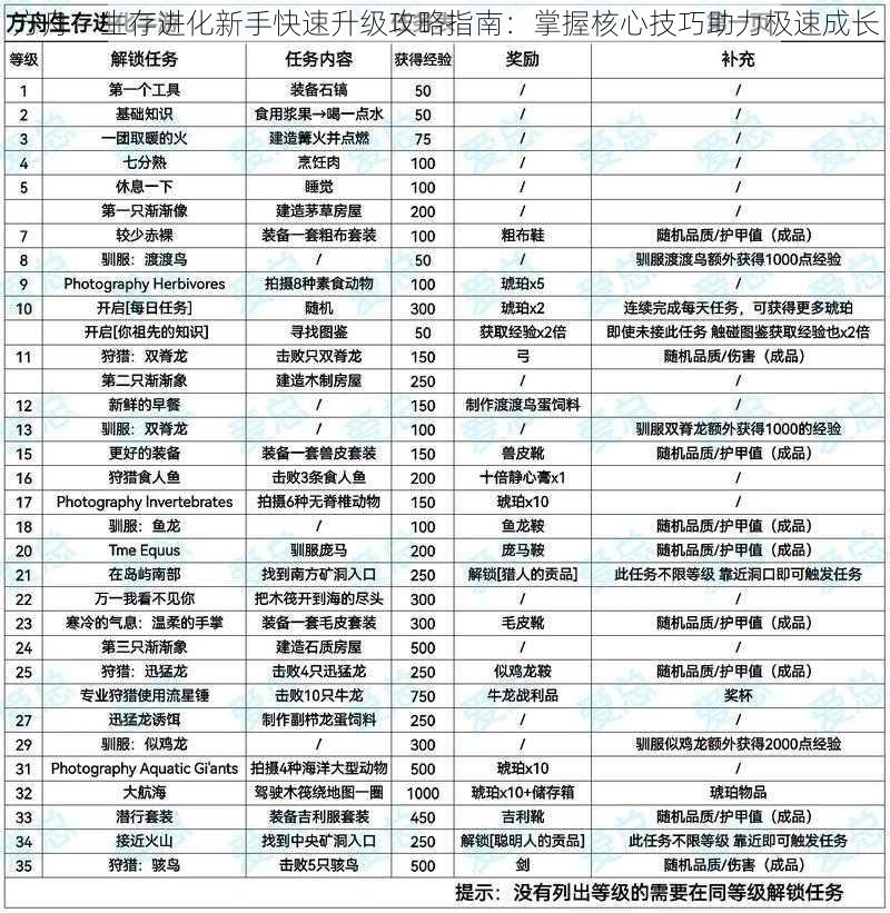 方舟：生存进化新手快速升级攻略指南：掌握核心技巧助力极速成长