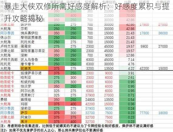 暴走大侠双修所需好感度解析：好感度累积与提升攻略揭秘