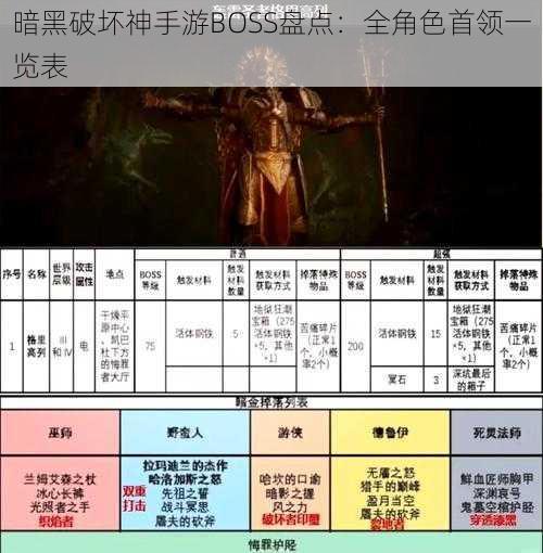 暗黑破坏神手游BOSS盘点：全角色首领一览表