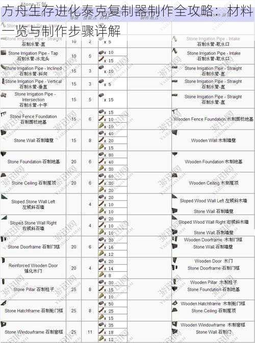 方舟生存进化泰克复制器制作全攻略：材料一览与制作步骤详解