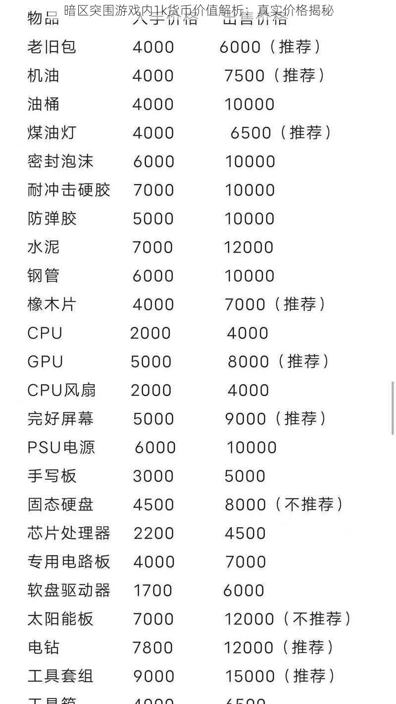 暗区突围游戏内1k货币价值解析：真实价格揭秘