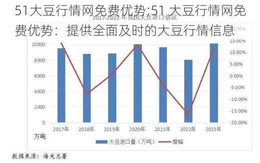 51大豆行情网免费优势;51 大豆行情网免费优势：提供全面及时的大豆行情信息