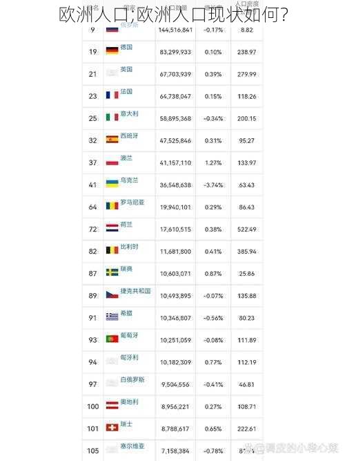 欧洲人口;欧洲人口现状如何？