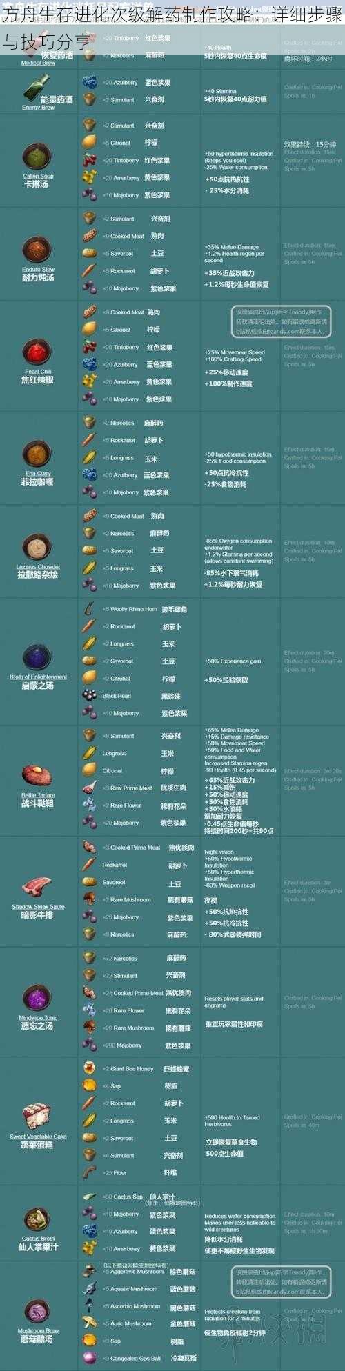 方舟生存进化次级解药制作攻略：详细步骤与技巧分享