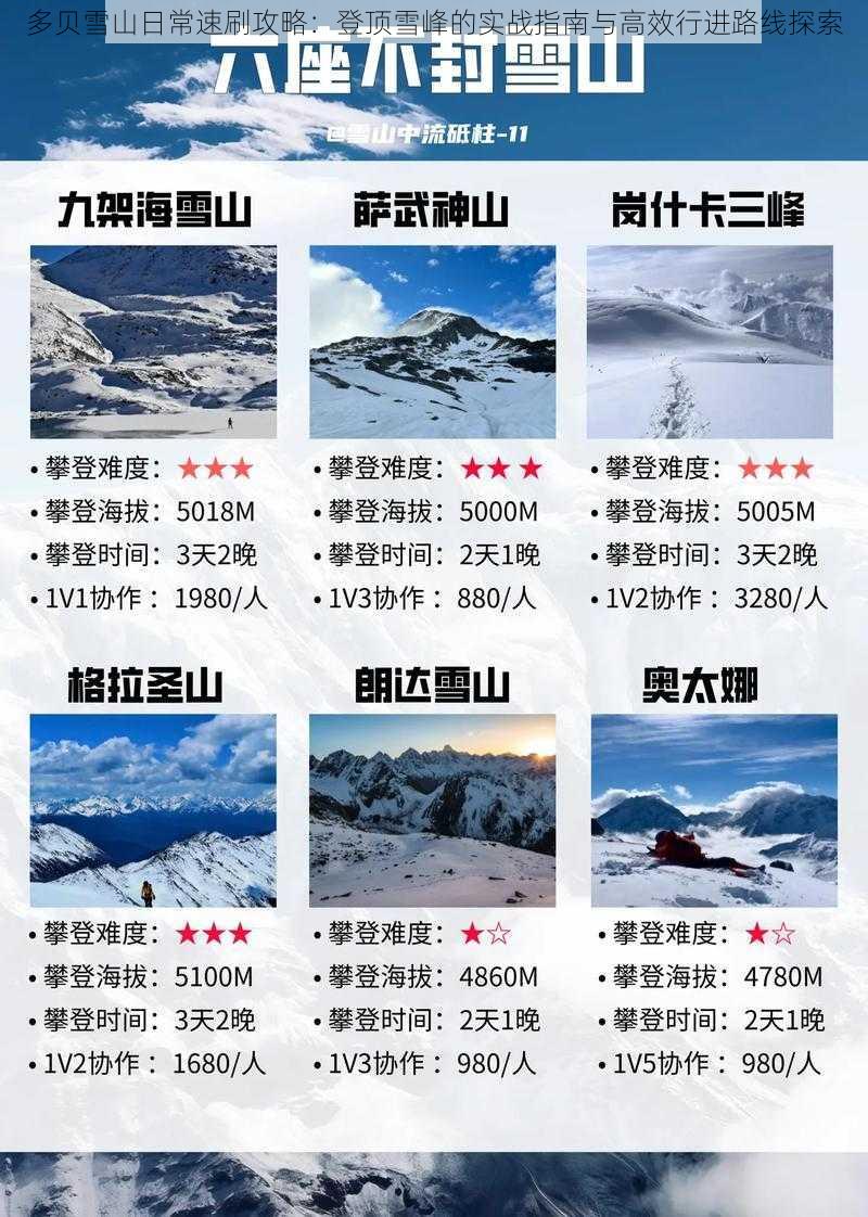 多贝雪山日常速刷攻略：登顶雪峰的实战指南与高效行进路线探索