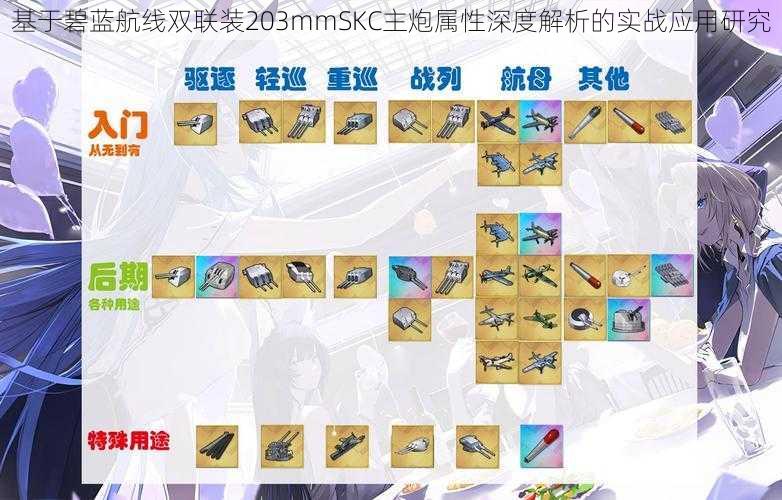 基于碧蓝航线双联装203mmSKC主炮属性深度解析的实战应用研究