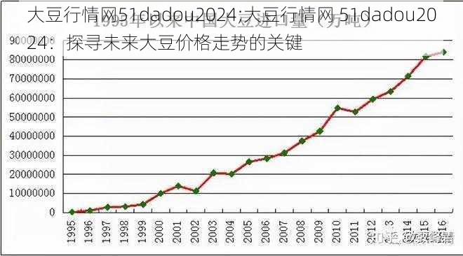 大豆行情网51dadou2024;大豆行情网 51dadou2024：探寻未来大豆价格走势的关键