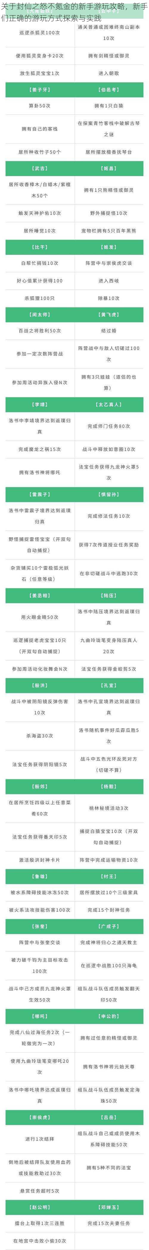 关于封仙之怒不氪金的新手游玩攻略，新手们正确的游玩方式探索与实践