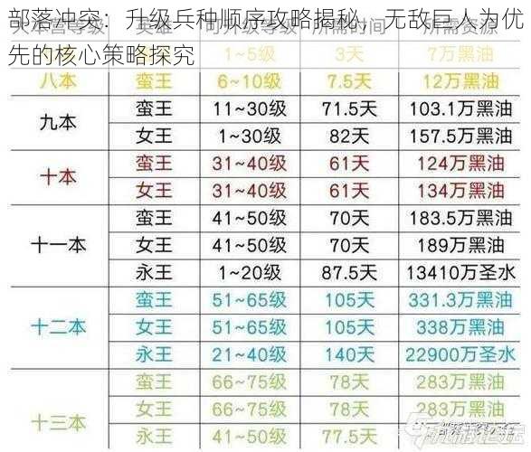 部落冲突：升级兵种顺序攻略揭秘，无敌巨人为优先的核心策略探究