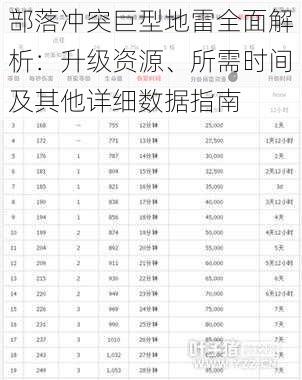 部落冲突巨型地雷全面解析：升级资源、所需时间及其他详细数据指南