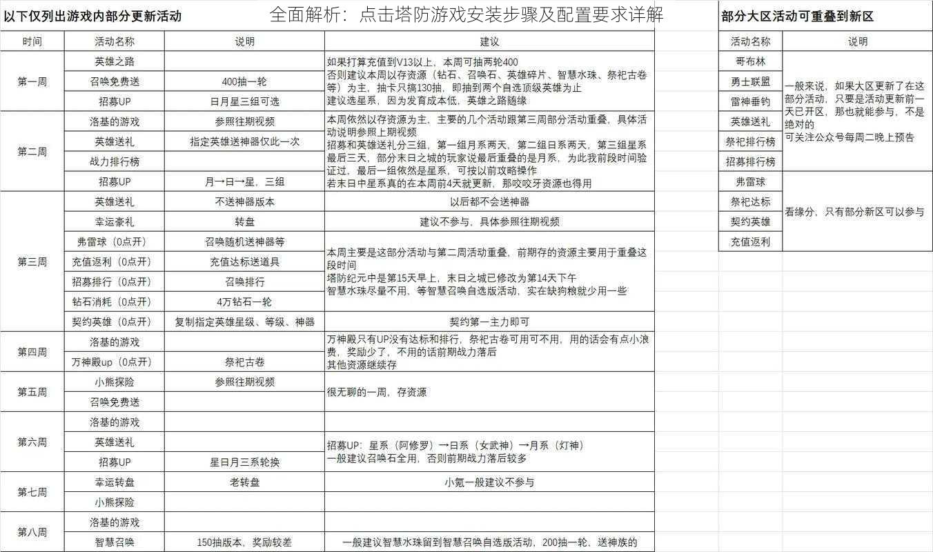 全面解析：点击塔防游戏安装步骤及配置要求详解