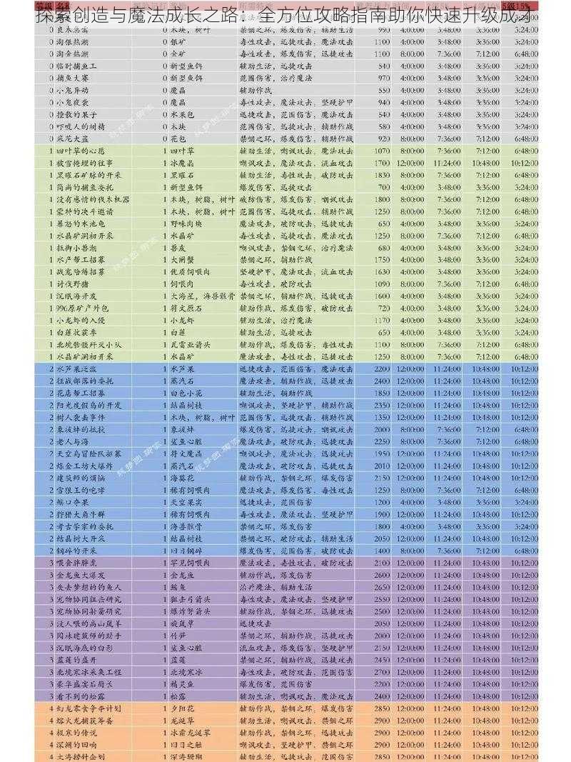 探索创造与魔法成长之路：全方位攻略指南助你快速升级成才