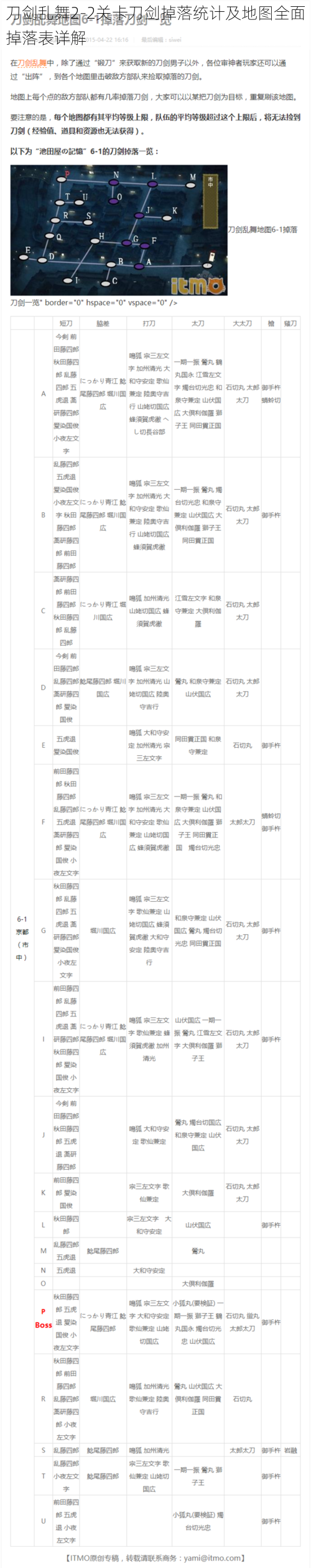 刀剑乱舞2-2关卡刀剑掉落统计及地图全面掉落表详解