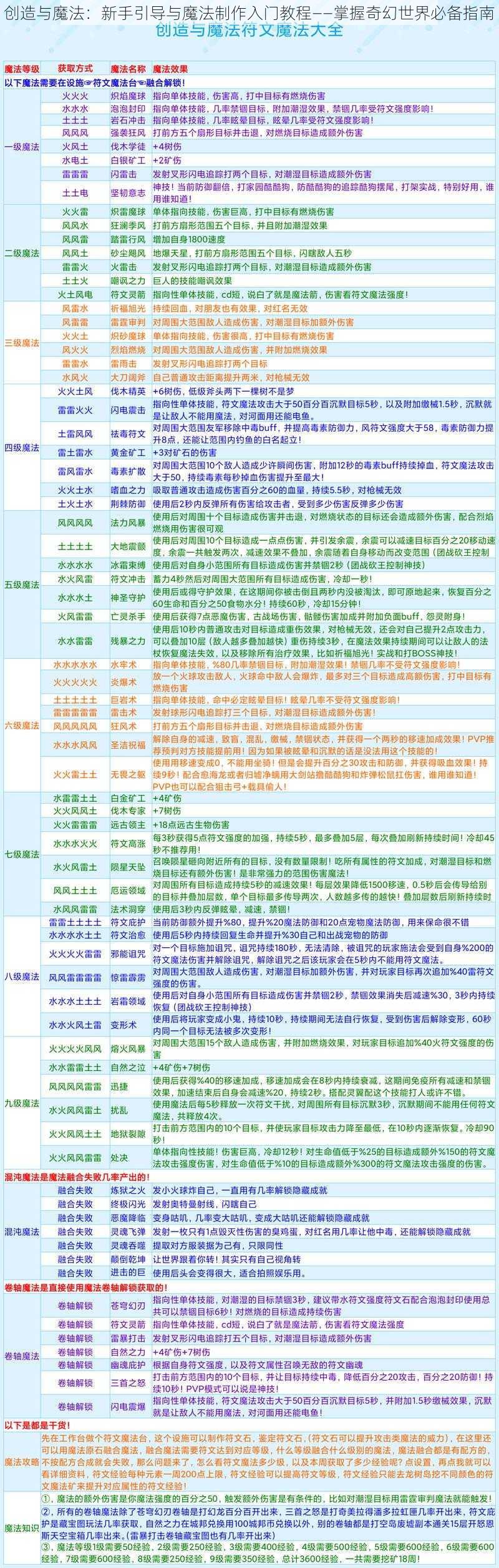 创造与魔法：新手引导与魔法制作入门教程——掌握奇幻世界必备指南