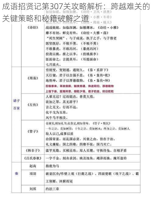 成语招贤记第307关攻略解析：跨越难关的关键策略和秘籍破解之道