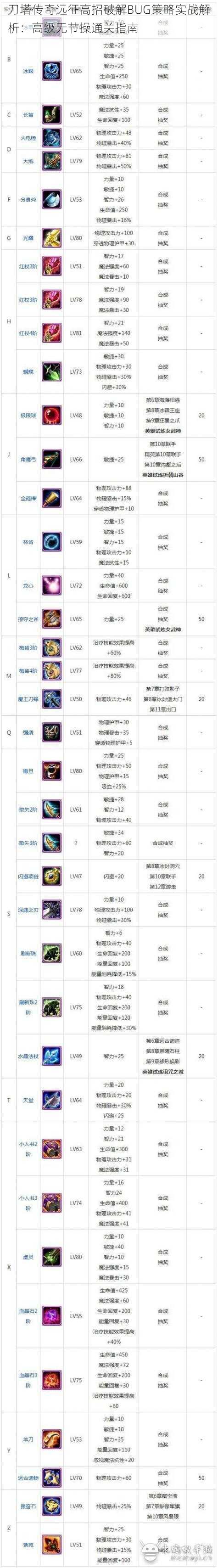 刀塔传奇远征高招破解BUG策略实战解析：高级无节操通关指南