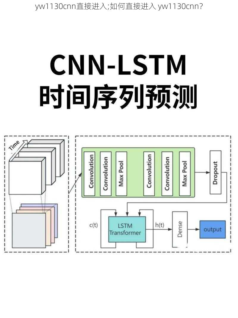 yw1130cnn直接进入;如何直接进入 yw1130cnn？